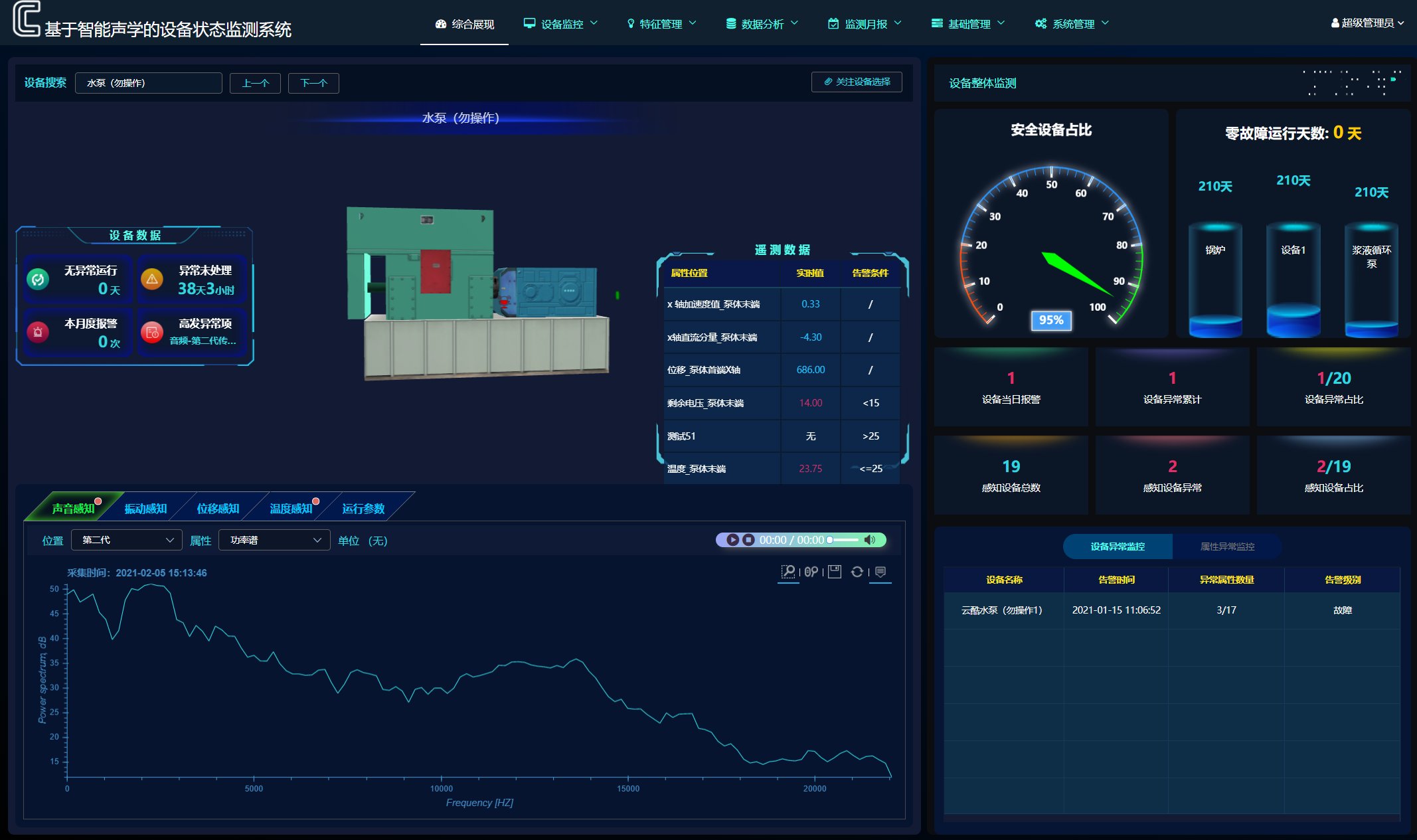 設(shè)備狀態(tài)監(jiān)測界面展示2 設(shè)備狀態(tài)監(jiān)測界面展示2