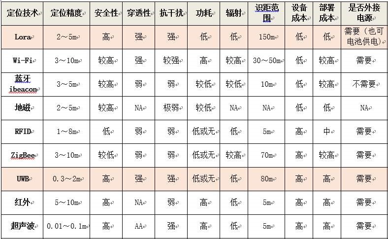 uwb人員定位.jpg uwb人員定位.jpg