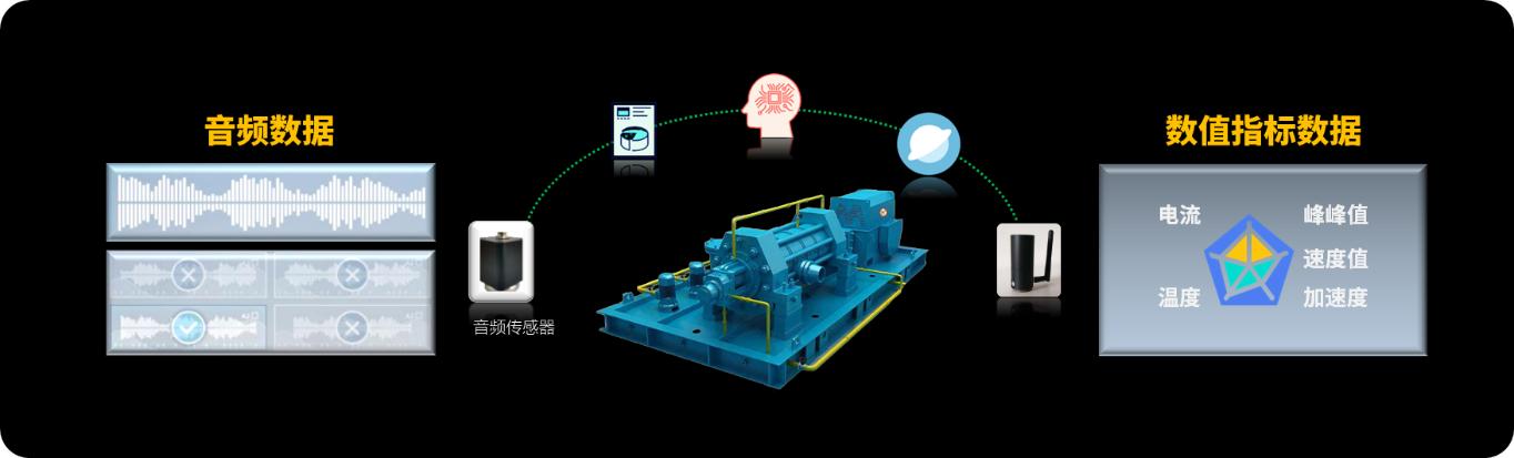 1629273257548005686.jpg 設備狀態(tài)監(jiān)測系統.jpg
